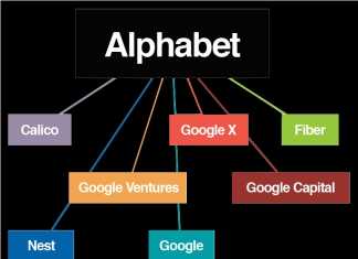Google depaseste Apple si devine brandul cel mai valoros Google