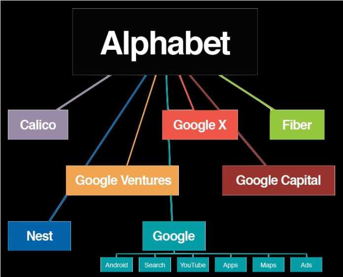 Google